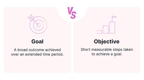 goal range vs|Goals vs. objectives: A project manager’s breakdown.